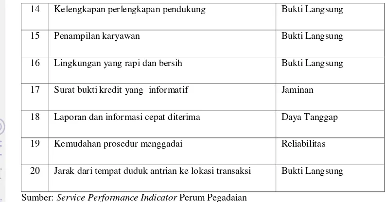 Tabel 5.  Karakteristik responden 