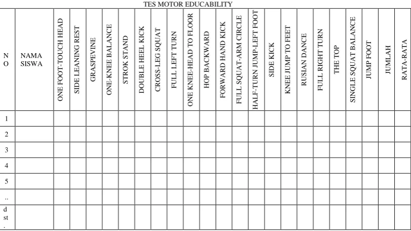 Tabel 3.3 Tabel Tes Motor Educability 