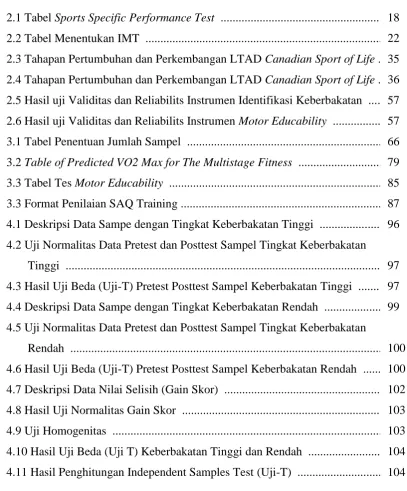 Tabel  2.1 Tabel Sports Specific Performance Test  .......................................................