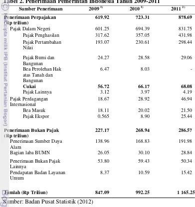 Tabel 2. Penerimaan Pemerintah Indonesia Tahun 2009-2011 