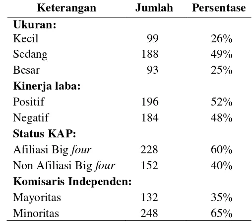 Tabel 2 Statistik Deskriptif Variabel Penelitian 