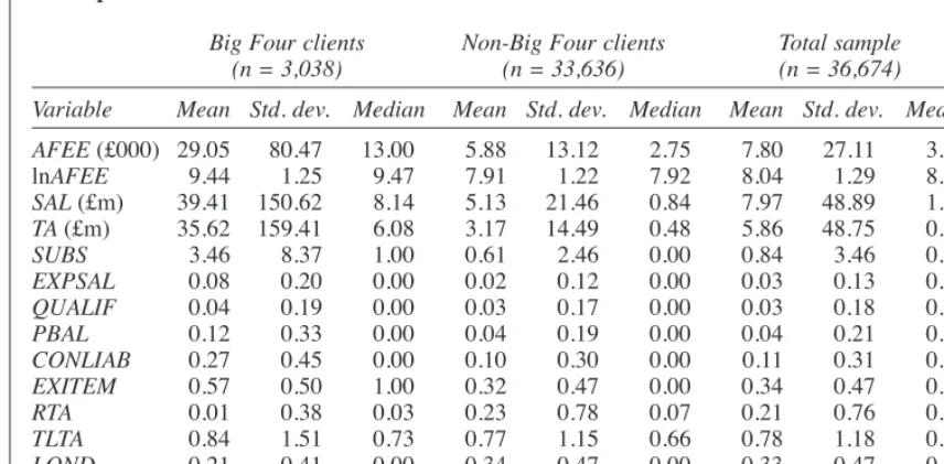 Table 2Descriptive statistics