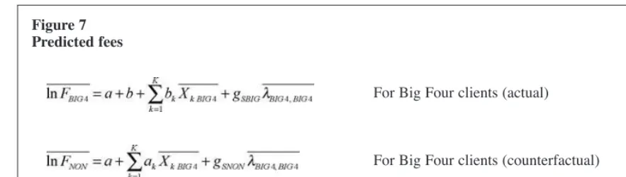 Figure 7Predicted fees