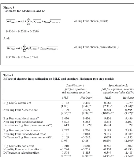 Figure 8Estimates for Models 5a and 6a