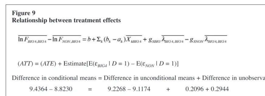Figure 9Relationship between treatment effects
