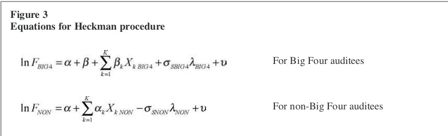 Figure 3Equations for Heckman procedure