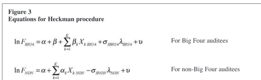 Figure 3Equations for Heckman procedure