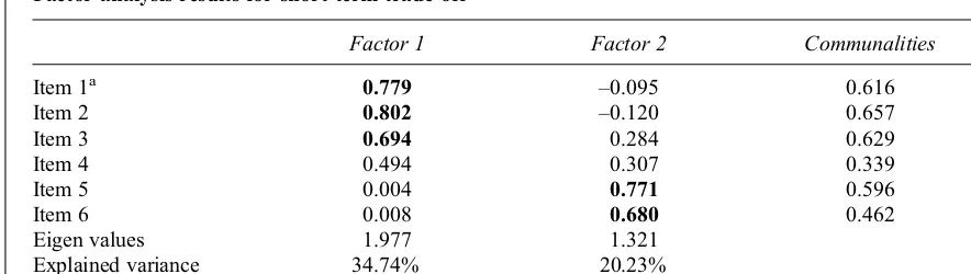 Table 1Factor analysis results for short-term trade-off