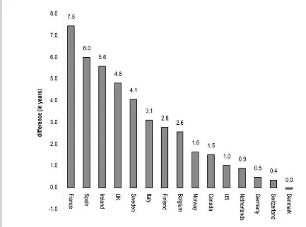 Figure 1Difference between observed general population future life expectancy and typically assumed future