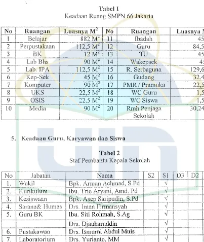 Tabel 1 Keaclaan Ruang SMPN 66 Jakarta 