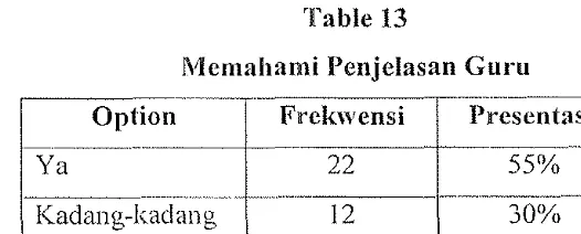 Table l3 