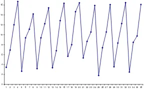Gambar 1  Pola data horizontal 