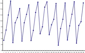 Gambar 1  Pola data horizontal 