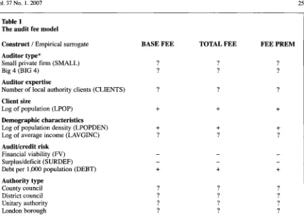 Table zyxwvutsrqponmlkjihgfedcbaZYXWVUTSRQPONMLKJIHGFEDCBA1 The audit fee model 