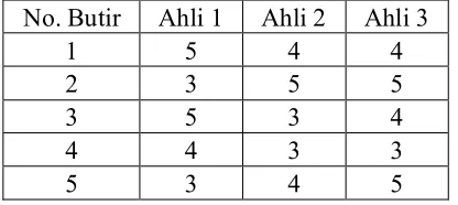 Tabel 3.3. Contoh hasl tabulas dar 3 rater 