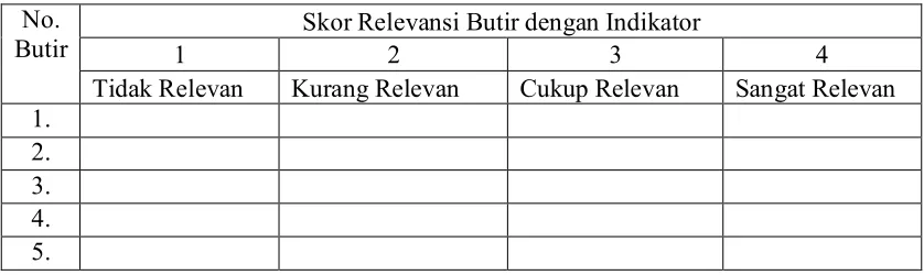 Tabel 3.5. Penlaan Relevans Butr dengan Indkator 