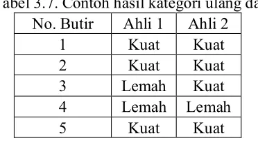 Tabel 3.8. Tabel Kontngens untuk Menghtung Indeks Gregory 