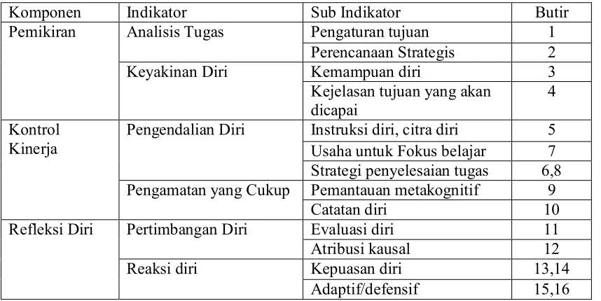 Tabel 3.9. Komponen dan Indkator SRL  