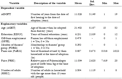 Table 1: Description of variables used in the duration of statistical model analysis  