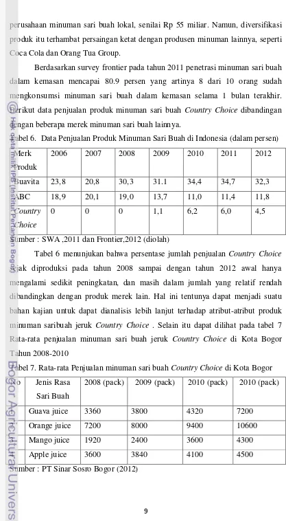 Tabel 6.  Data Penjualan Produk Minuman Sari Buah di Indonesia (dalam persen) 