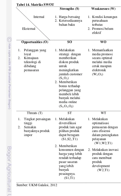 Matriks EFE - Analisis Matriks IFE Dan Matriks EFE