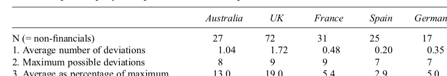 Table 4Deviations per company from pre-IFRS national requirements