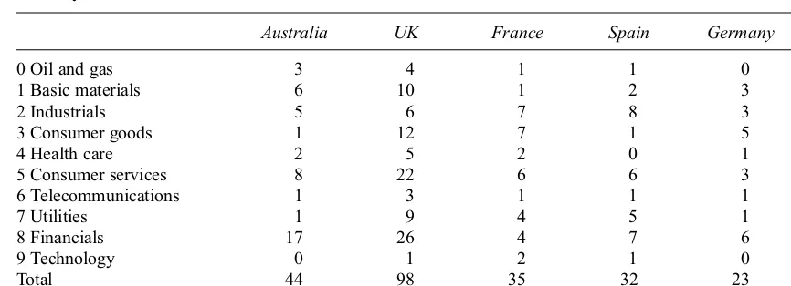Table 1Country and sector* distribution