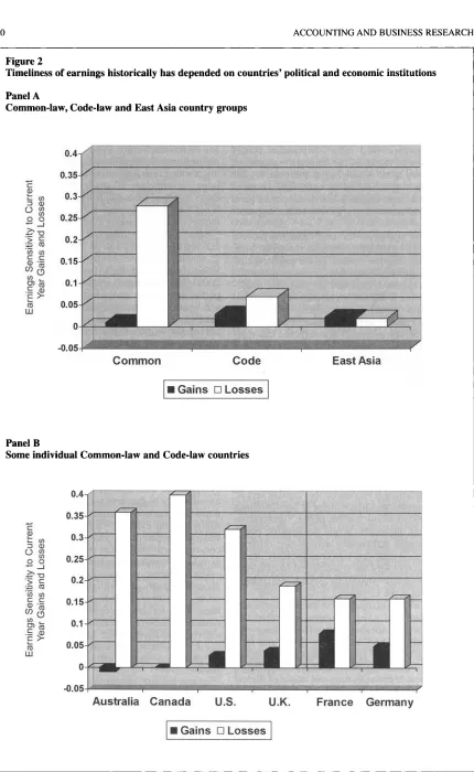 Figure 2 Timeliness 