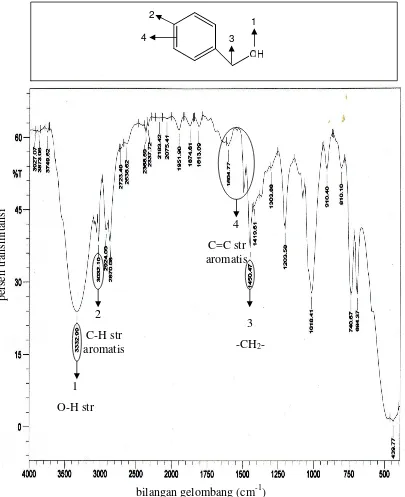 Gambar 16. Spektra IR produk II hasil reaksi Cannizzaro benzaldehida (neat) 