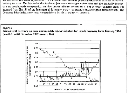 Figure 2 Index of real currency on issue and monthly rate of inflation for Israeli economy from January 1974 