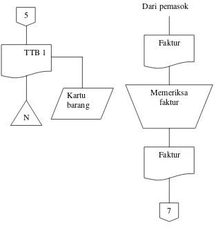 Gambar 2.1 Bagan Alir Sistem Pembelian Bahan Baku pada PT. Djitoe Indonesian Tobacco Coy Surakarta (lanjutan) Bagian Keuangan (Akuntansi) 