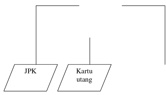 Gambar 2.1 Bagan Alir Sistem Pembelian Bahan Baku pada PT. Djitoe Indonesian Tobacco Coy Surakarta (lanjutan) Bagian Kasir 