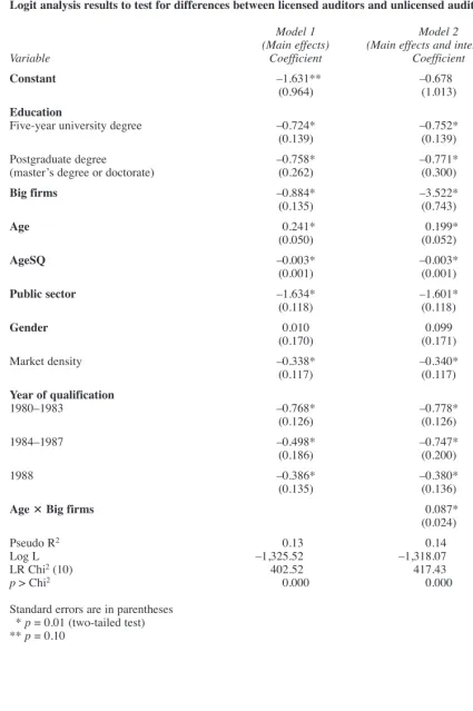 Table 3