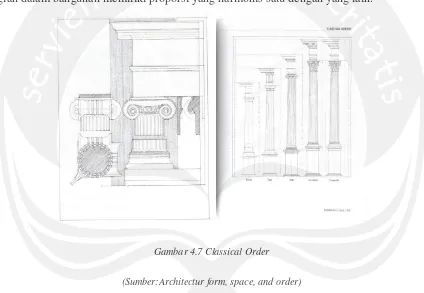 Gambar 4.7 Classical Order 