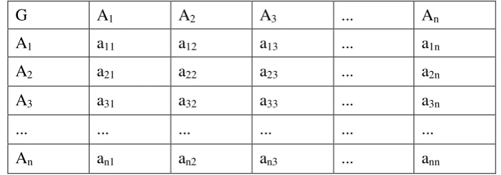 Tabel 3. Matrik perbandingan individu 
