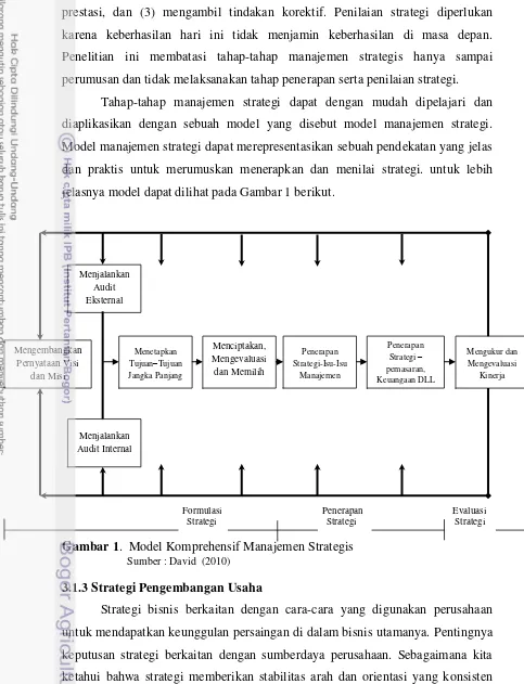 Gambar 1.  Model Komprehensif Manajemen Strategis 