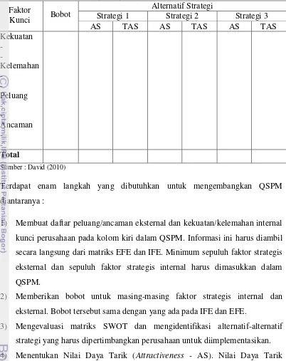 Tabel 12.  Format Matriks QSP (QSPM) 