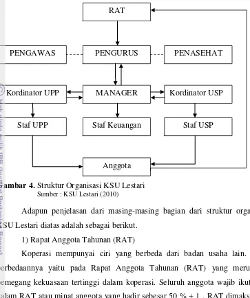 Gambar 4. Struktur Organisasi KSU Lestari 