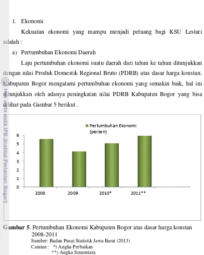 Gambar 5. Pertumbuhan Ekonomi Kabupaten Bogor atas dasar harga konstan 