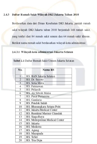 Tabel 2.1 Daftar Rumah Sakit Umum Jakarta Selatan