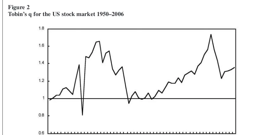 Figure 2Tobin’s q for the US stock market 1950–2006