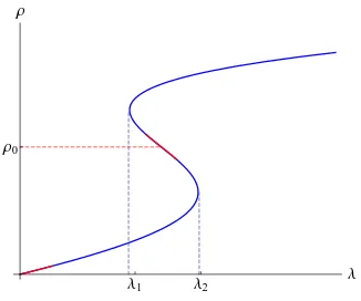 Figure 3: Functions f(u) and F(u)