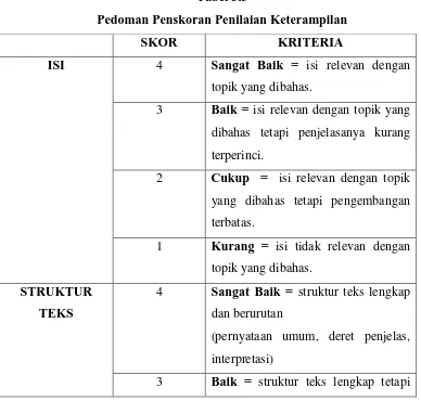 Tabel 3.3 