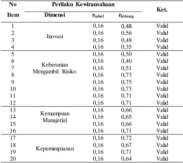 Tabel 3.2 