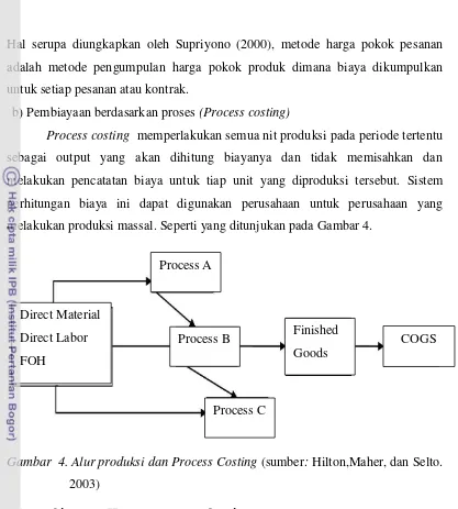 Gambar  4. Alur produksi dan Process Costing (sumber: Hilton,Maher, dan Selto. 