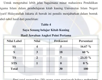 tabel-tabel hasil dari penelitian: 