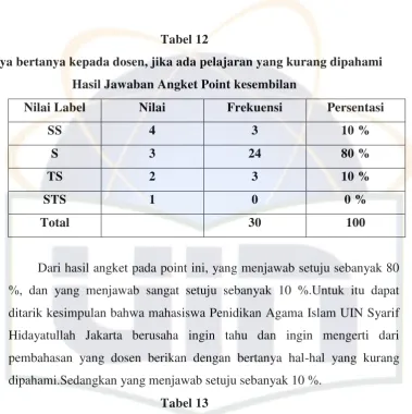 Tabel 13 