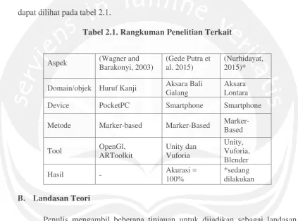 Tabel 2.1. Rangkuman Penelitian Terkait 