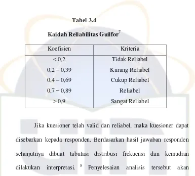 Kaidah Reliabilitas GuilforTabel 3.4 7 
