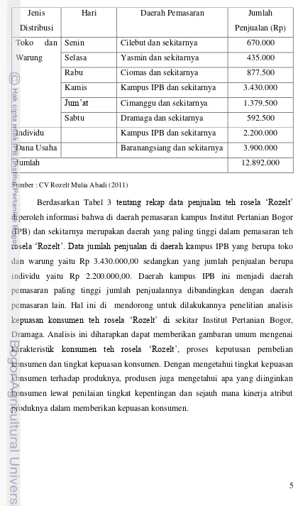 Tabel 3. Data Rekap Pejualan Teh Rosela „Rozelt‟ Desember 2011